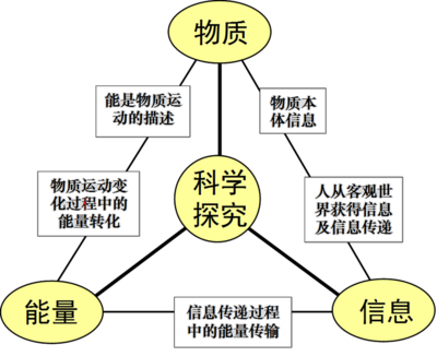 全屏顯示課程章節(jié) 探索舞今信息的數(shù)字化教學(xué)體驗