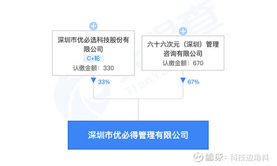 優必選成立深圳優必得管理公司，強化實業投資布局