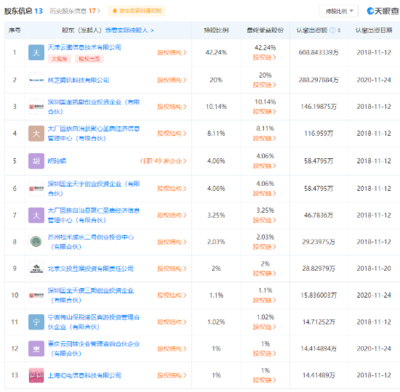 騰訊關(guān)聯(lián)公司入股《古劍奇譚》開(kāi)發(fā)商，持股20%成為第二大股東