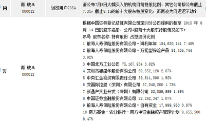 南玻A獲證金系與匯金持股6205萬股，實業投資前景廣闊
