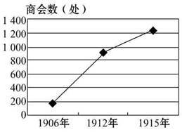 1912年后中國商會數量增長原因探析