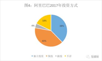 騰訊投資帝國 vs 阿里實業版圖 投資數據背后的戰略分野
