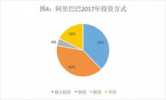 騰訊投資帝國與阿里實業版圖的玄機 投資數據背后的發展邏輯