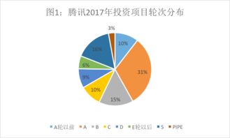 騰訊的投資帝國(guó) vs 阿里的實(shí)業(yè)版圖 投資數(shù)據(jù)背后有何玄機(jī)？