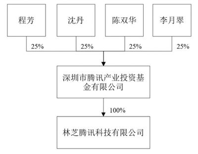 強強聯手 騰訊與老百姓大藥房合作進軍實業投資