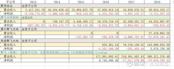 多元化戰略受阻，聚飛光電投資興辦實業之路的挑戰與反思